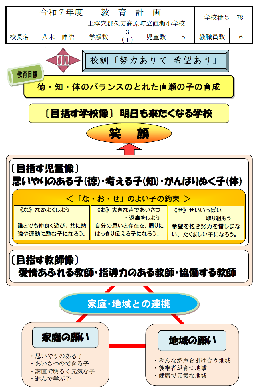 教育計画①