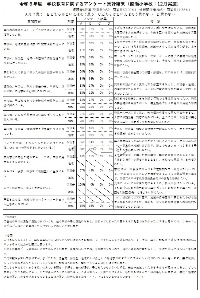 R6学校評価